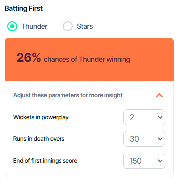 SPODA_AI's tweet photo. The win percentage of the Melbourne Stars in run chases under 140 runs is 54.74%, and Spoda's win predictor also backs the Melbourne Stars to win this game.
#BBL14 #BBL #BBLEliminator #STvsMS #GlennMaxwell #DavidWarner https://t.co/gBmHQena7X