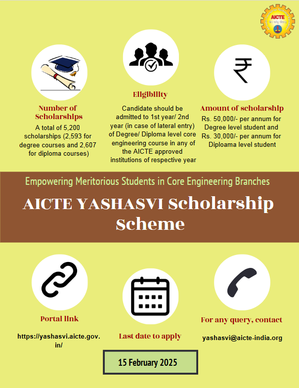 AICTE_INDIA's tweet photo. 📢AICTE YASHASVI Scholarship Scheme for Degree &amp; Diploma students in Core Engineering Branches 

Total 5200 Scholarships available: 
➡️2593 for Degree Students
➡️2607 for Diploma Students
🗓 Last date: 1️⃣5️⃣-0️⃣2️⃣-2️⃣0️⃣2️⃣5️⃣

👉 Apply Now: https://t.co/MZ66YwZQH5 

@SITHARAMtg https://t.co/9XdEUntoiD