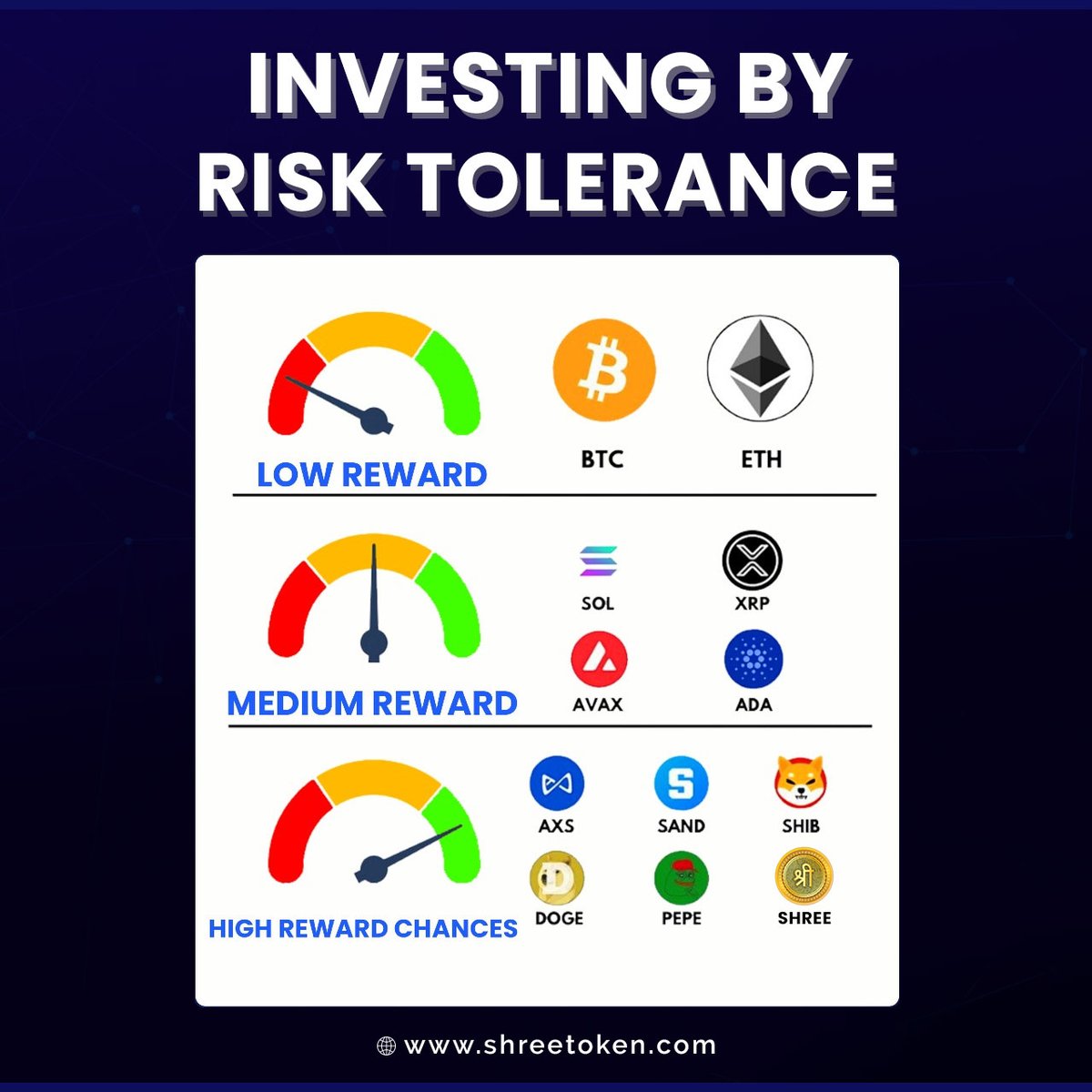 ShreeHQ's tweet photo. π #Investing meter by risk tolerance! π¨
.
.
.
.
#SHREE #ShreeToken #Crypto #CryptoTrading #CryptoInvestor #Cryptocurrencies #Trading #CryptoTrader #Finance #UtilityToken #CryptoNews #CryptoInvesting #CryptoCommunity #Cryptocurrency #blockchain #IoT https://t.co/S6aZvHzxQQ
