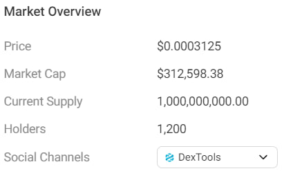 R0SS_ON_SOL's tweet photo. New milestone! 1000+ holders for $ROSS🐳 Next target is 5000 holders 🚀
I am have solid marketing plan and going to do reversal very hard in next hours. https://t.co/ajyhyadB72