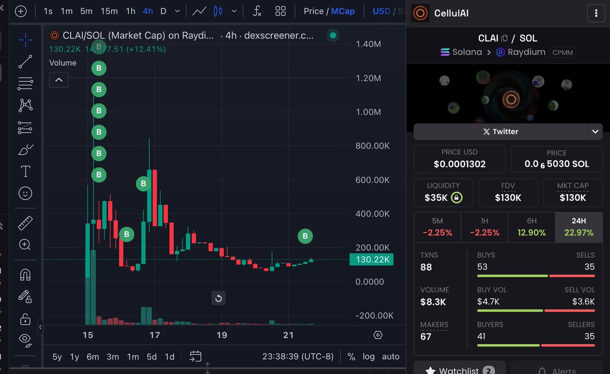 Dhito_077's tweet photo. $CLAI good luck https://t.co/eEPZdrXfGy