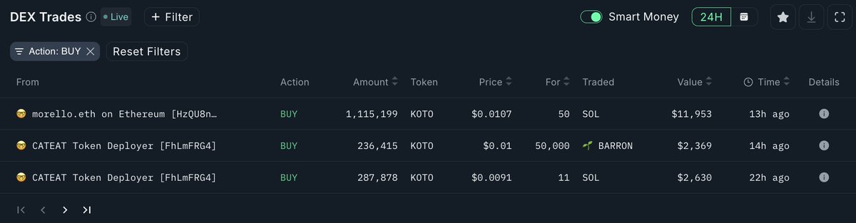 AltiorixTrades's tweet photo. @anonfungible Yep, koto is still underappreciated by smart money for now... https://t.co/HMfpgH54WS
