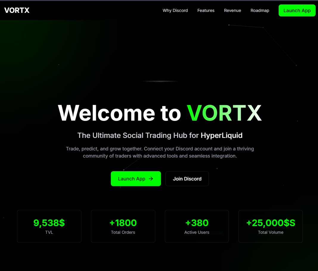 vortx_hl's tweet image. We’ve grown. A lot. 🚀

Throwing people raw into the app with no context? That ain't it. So we built something better.

A small landing page that actually explains what VORTX is, why it matters, and how to use it.

Check it out: 🔗 vortx.gg

$VORTX #Hyperliquid