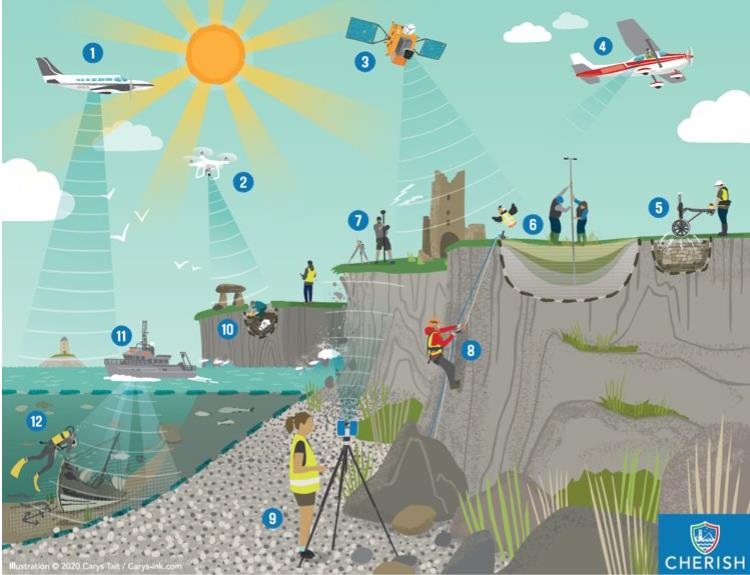 followtheboats's tweet image. Today in the INFOMAR #SeabedMapping module co-created with  @Maynoothgeog MSc. students are gearing up to jump into Seafloor Mapping, Multibeam Technology, and Earth Observation techniques.

@Dept_ECC  @GeolSurvIE  @MarineInst  @MU_PostGrad