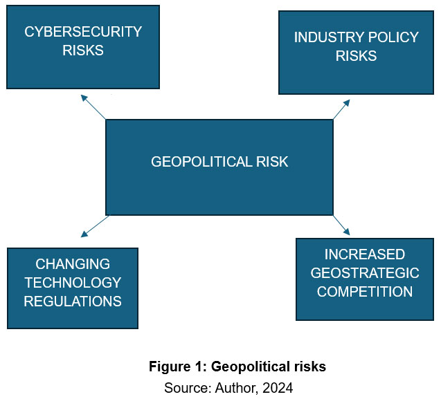 JBSFM's tweet photo. The Impact of Geopolitical Risk on the Assimilation of Frontier Technology as Measured by the Frontier Technology Readiness Index (FTRI).
Read it here: https://t.co/mWg90ndnZa
#Frontiertechnologyreadinessindex #Geopoliticalrisk #Globalrisks #LogisticRegressionModel #Business https://t.co/iSut6JH8sF