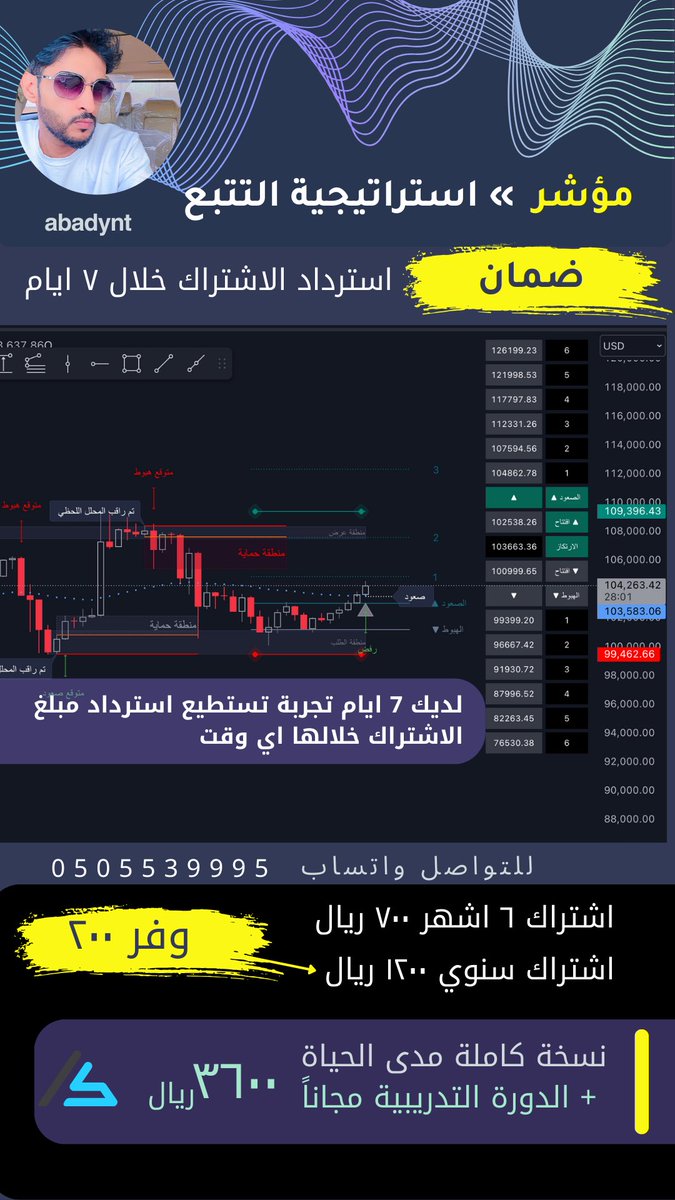 اول مؤشر يحلل لحظي لحركة السعر ويعطي تنبيهات الهبوط والصعود مع rsi متطور واهداف مبني على استراتيجيات لتحديد الانعكاس المتوقع ومتابعة الانعكاس لحظي يعمل على جميع الفريمات وجميع الشركات

مهم جداً الاطلاع على فيديو شرح المؤشر
شرح اعدادات هذا المؤشر
youtu.be/twz_S3xjPeg
كيف تتعامل