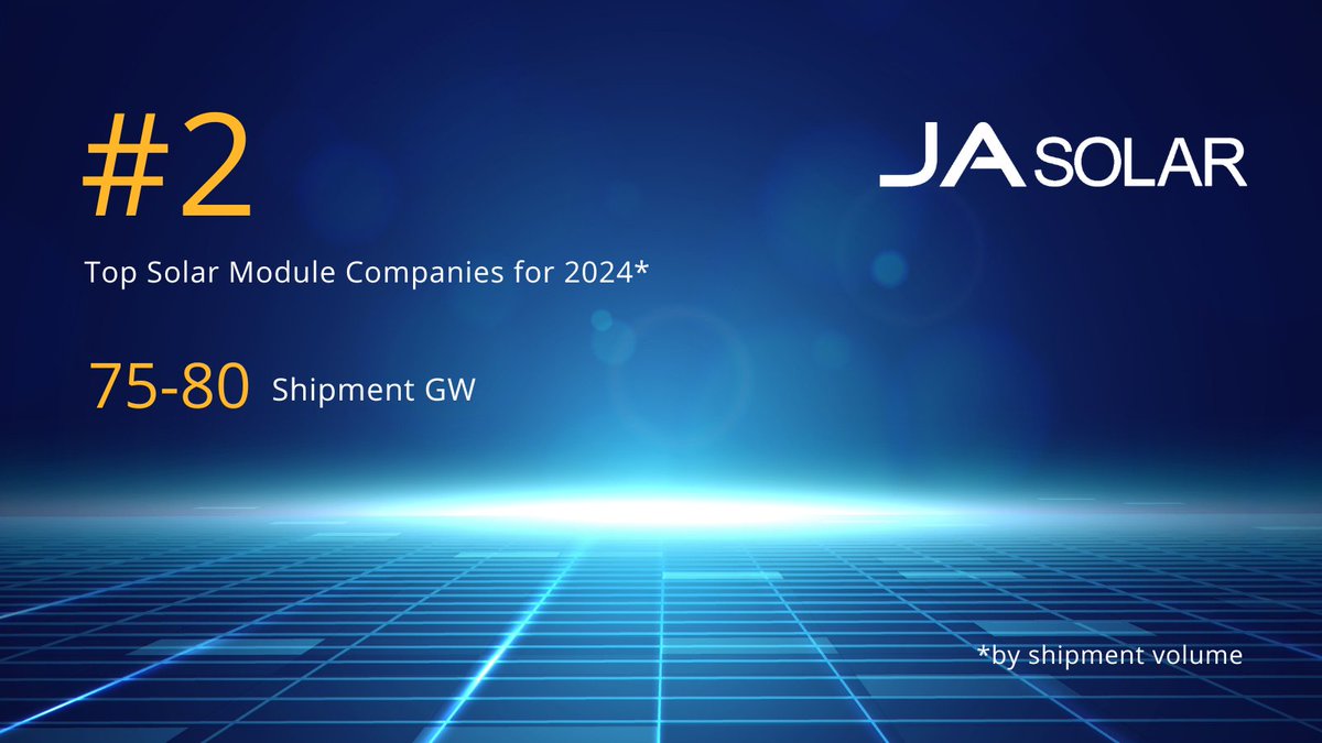bigsolar_gr's tweet photo. Κορυφαία Διάκριση για τη @JASolarOfficial 
Kατέλαβε τη 2η θέση το 2024, με αποστολές 75-80 GW παγκοσμίως
Δείτε τα προϊόντα &amp; ζητήστε πληροφορίες στο https://t.co/b3G2rZl3yW
#bigsolar #jasolar #jasolarpanels #top2 #solarpower #netmetering #solarpanels #solarenergy #renewables #sun https://t.co/DRCbkaqslQ