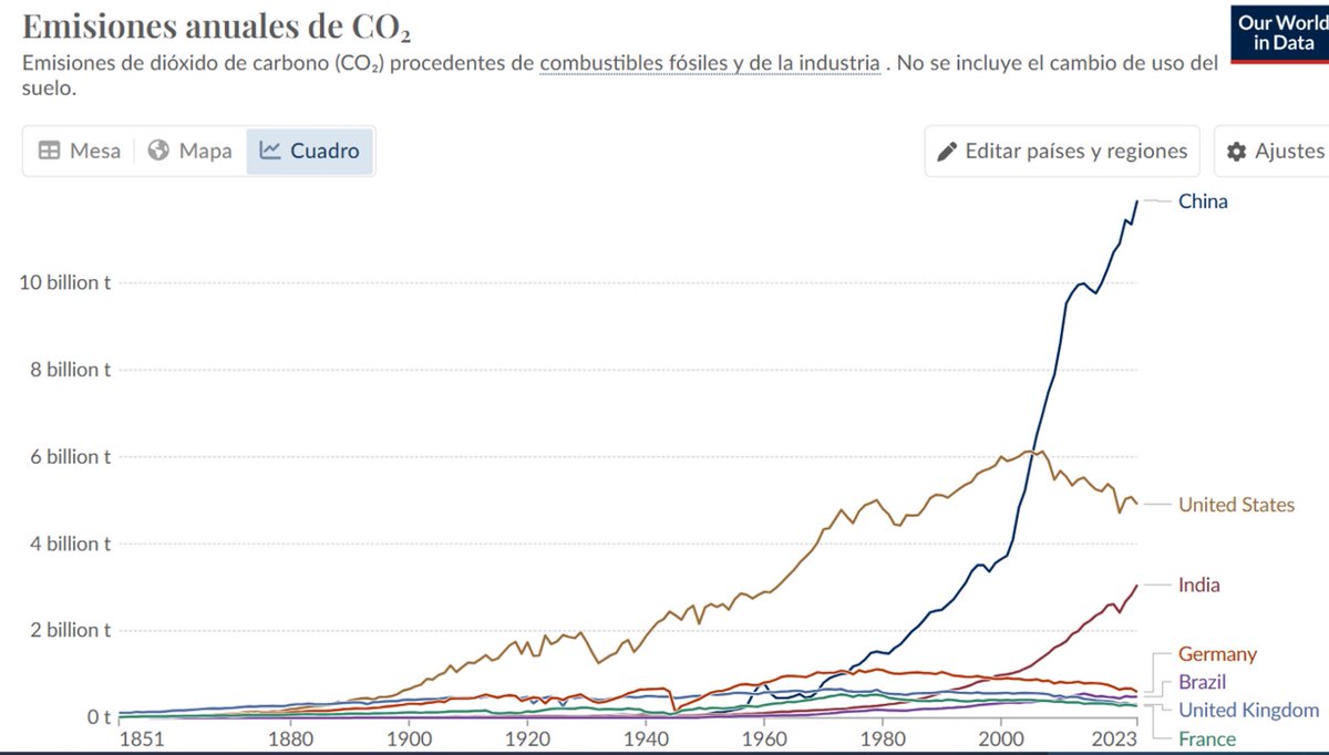 oscarvara's tweet image. Está preocupadísima, China