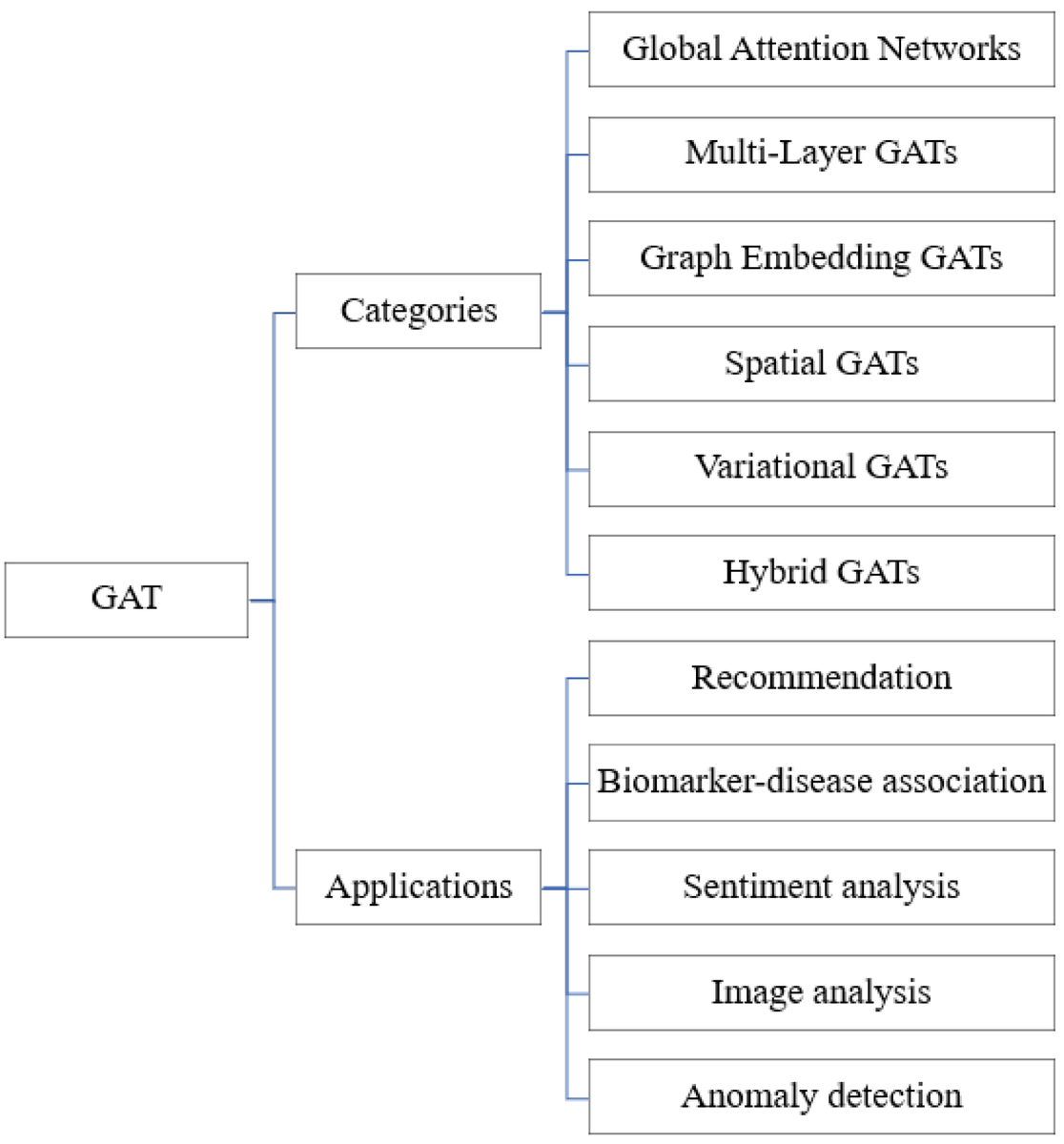 FutureInternet6's tweet photo. 📢#MDPIfutureinternet [Most Viewed Papers in Last 6 Months] 

📌 Graph Attention Networks: A Comprehensive Review of Methods and Applications

📍Views: 9099   

🔗https://t.co/9w2DhXhNib

#graphattentionnetworks #graphneuralnetworks #graphconvolutionnetworks

@ComSciMath_Mdpi https://t.co/I4VEq5UhpO