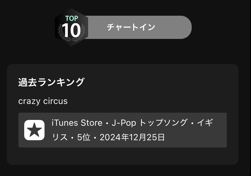 _LUMiRiSE's tweet photo. 【チャートイン情報🎉】
LUMiRiSE「crazy circus」がiTunes Store"J-POPトップソング"イギリス5位にチャートイン🇬🇧
https://t.co/X3of0x6D2d
#LUMiRiSE
#crazycircus https://t.co/HMUmjaaCcG