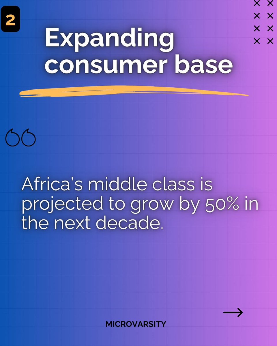 microvarsity's tweet photo. Africa's markets are booming! 

Learn how to leverage these opportunities today! 
Sign up: https://t.co/ZNcGrN8hti 

#ExportTraining #Microvarsity https://t.co/bPGQXnGpl3