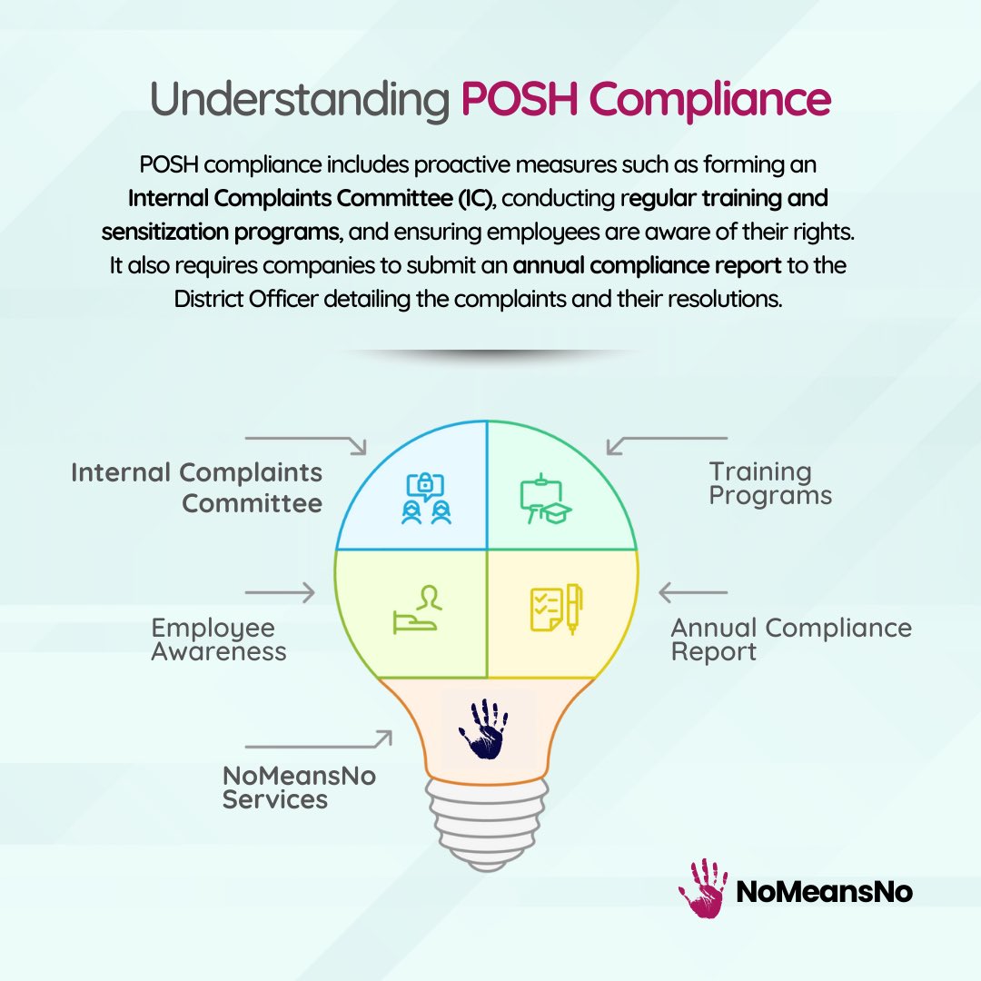 NoMeansNo_CSDT's tweet photo. Navigating #POSHcompliance doesn’t have to be challenging. 
At NoMeansNo, we help organizations understand and implement the #POSH Act through tailored training programs, #policy frameworks, and expert guidance. https://t.co/tnjyrzCy8A