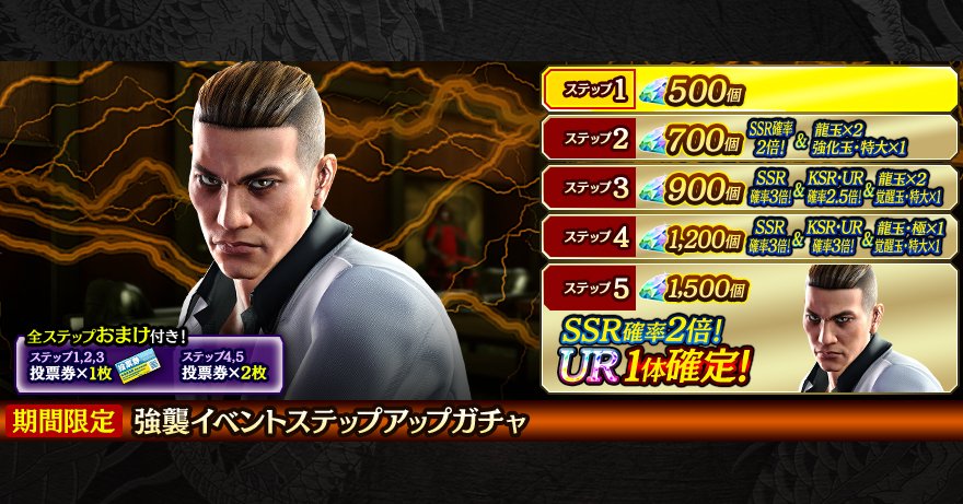 【強襲イベントステップアップガチャ開催！】
新URキャラクター新藤 浩二('06襲)が登場！
5ステップ目で新URキャラクターが1体確定！
詳細はこちら↓
ryu.sega-online.jp/news/4722/ #龍オン