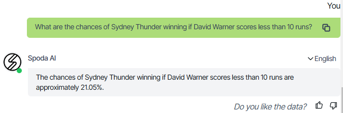 SPODA_AI's tweet photo. #DavidWarner is gone early and this significantly dents the chances of #SydneyThunder winning!
Will Hugh Weibgen be able to rise up, or are Sydney Thunder already in massive trouble?
#BBL14 #BBL #BBLEliminator #STvsMS #GlennMaxwell https://t.co/FtB9Zz2kVP