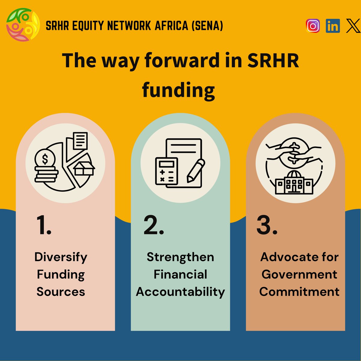 The funding landscape for SRHR in Africa has evolved significantly over the past decade  and there is an urgent need to diversify funding sources beyond reliance on Western donors. 

Fostering collaboration and advocating for diversified funding mechanisms should be prioritized.