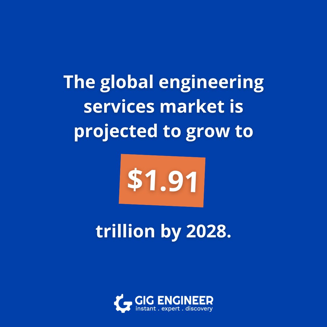 GigEngineer's tweet photo. Did you know the global engineering services market is set to hit $1.9 trillion by 2028? 🚀 At Gig Engineer, we’re connecting talented engineers with opportunities that drive this - sign up at https://t.co/AWNYdUX5NA. https://t.co/wN0jSEq9yI