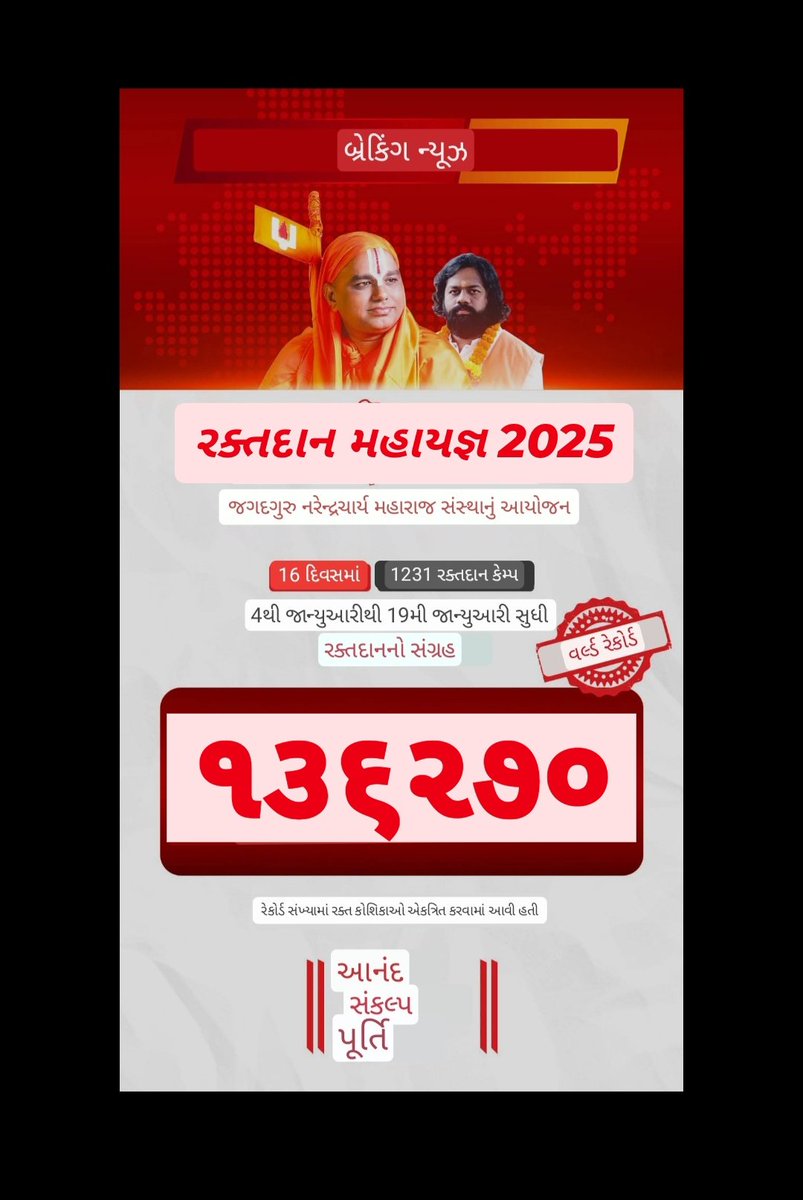 SSampraday's tweet photo. જગદગુરુ નરેન્દ્રચાર્ય મહારાજ સંસ્થાન દ્વારા દેશભરમાં આયોજિત રક્તદાન શિબિરમાં ૧૩૬૨૭० બેગ રક્તનું સંગ્રહ
#રક્તદાન #રક્ત #JnmsBloodDonation #SocialactivitiesByJNMS #BloodInNeed #Blood #blooddonation #blooddonationcamp #blooddonationdrive #Jnms #JagadguruNarendracharya #Suratnews https://t.co/BUBWR9kdIK