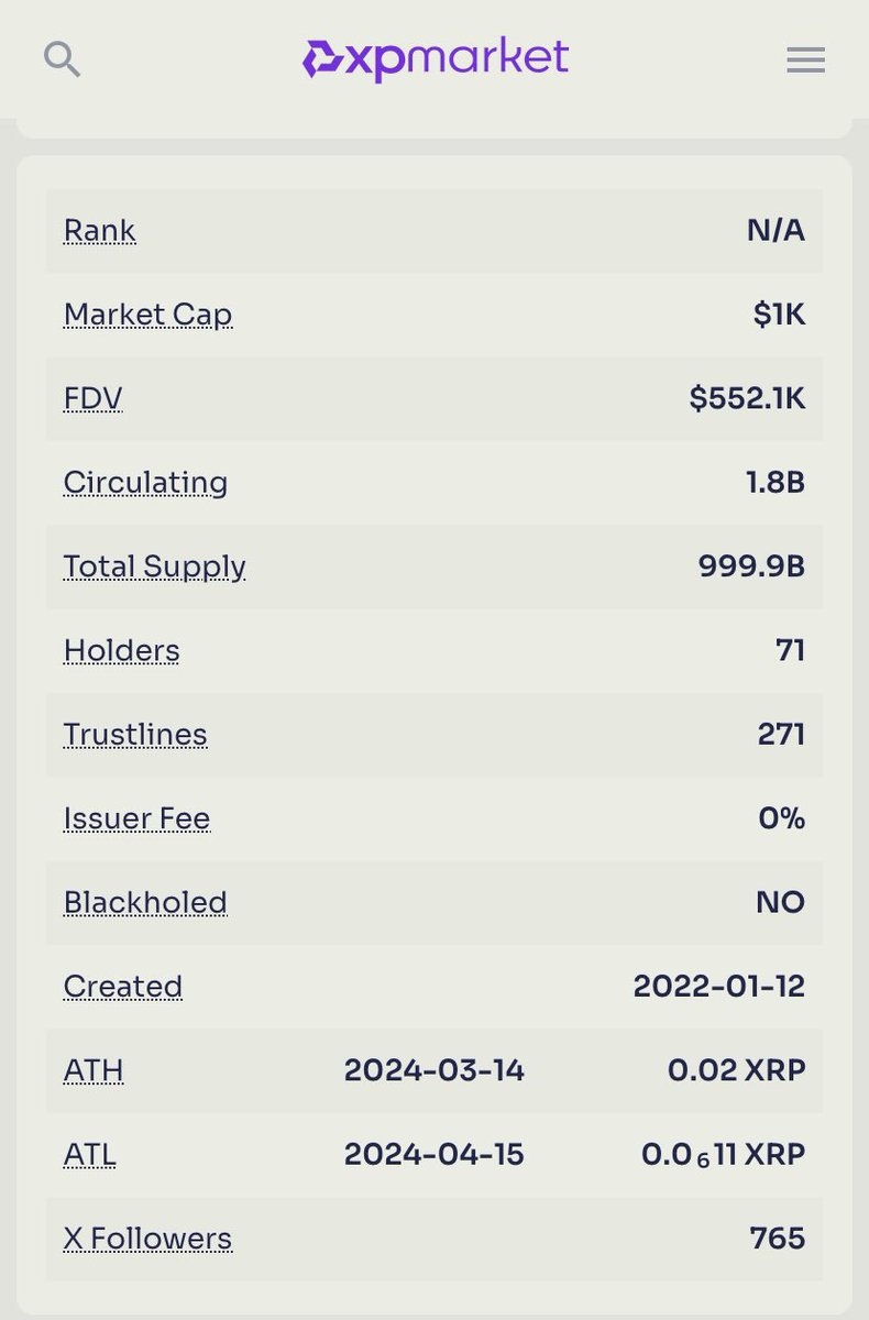 We are happy to be a part of and represent Jesus on the XRP ledger. 
#bitcoin
#Ethereum
#XRP 
#Sologinic
#Courem  
#coinbase
#jesus 
#Trump coin
#Trumpcoin
#cryptocurrencytrading
#xrbitcoincash #fypシ