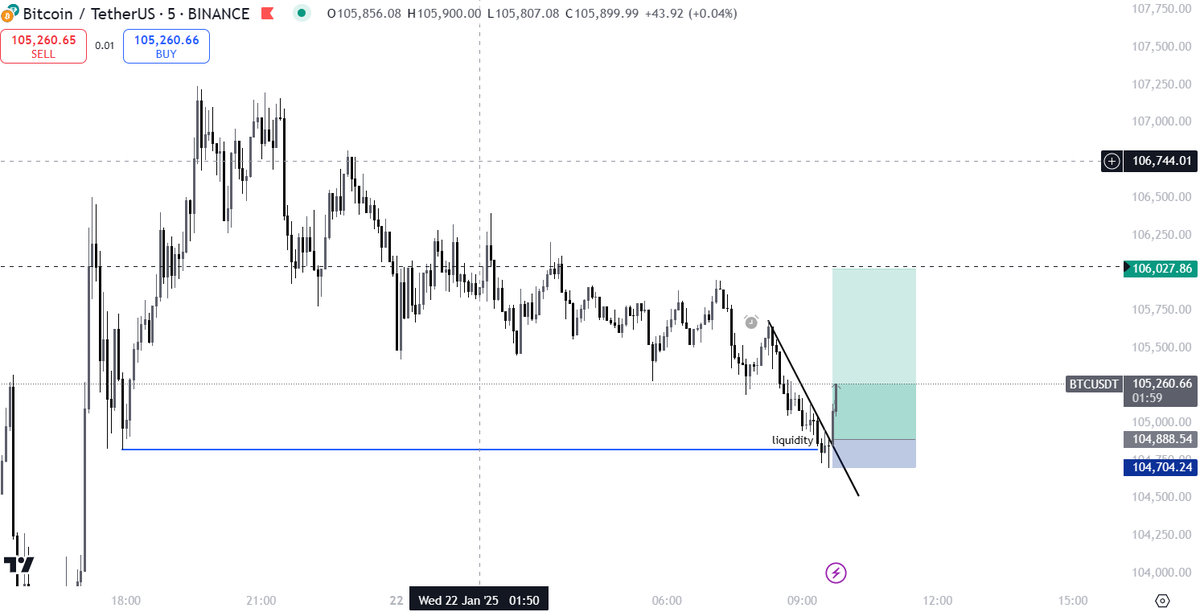 SignalBro's tweet media