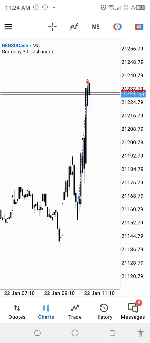 GER30  MMBM ✔️ 

🔹DAY IRLQ ♻️ ERLQ : The context 
🔹4hr : THE PDA
🔹15/5m Unicorn : The entry  /      LOKZ/
🔹4HR CONCEPT : RESPECTED 
🔹London Reversal : The Profile 

2R 🔏