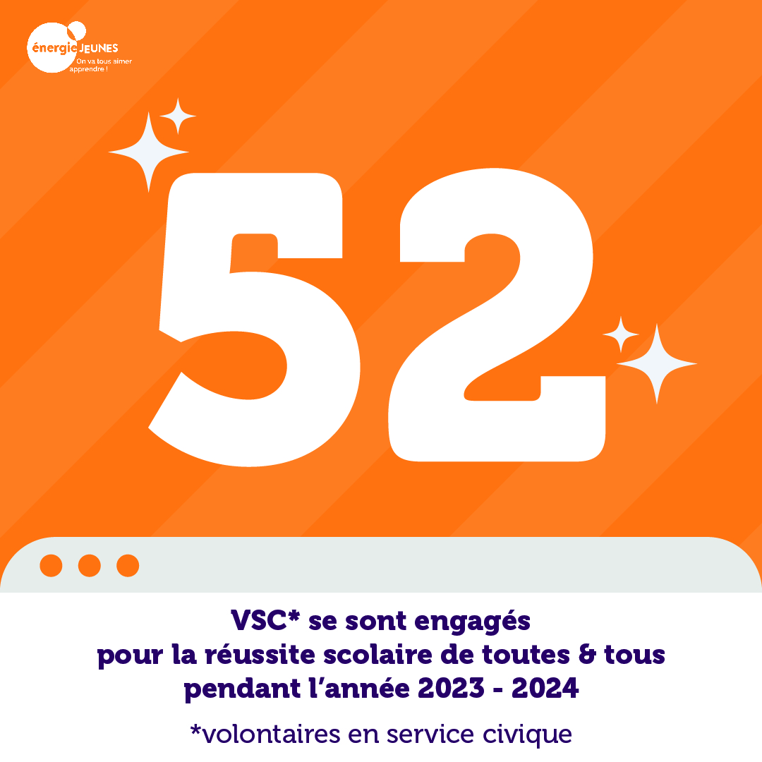 En 2023-2024, 52 volontaires en <a href="/ServiceCivique/">Service Civique</a> se sont engagé avec Énergie Jeunes et ont fait toute la différence ! Grâce à leur engagement, ils ont grandement contribué à la réussite scolaire des élèves.

 📙 Lire le rapport annuel entier : lc.cx/h9qUrf