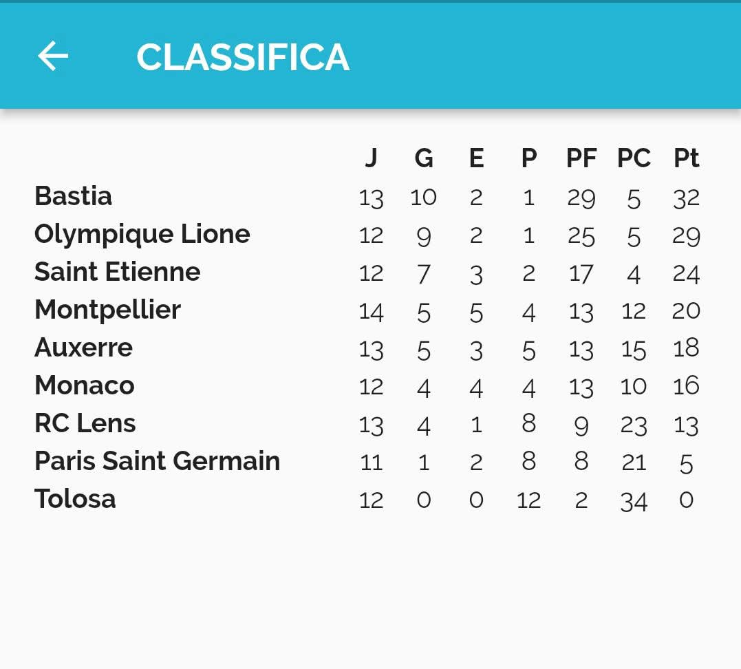 SValdarno's tweet photo. LIGUE 1 🔵⚪🔴🐓
Mercoledì di Campionato al Valdarno.
Mancano 4 giornate alla fine e ancora tutto incerto in Ligue 1, ci sentiamo mercoledì prossimo. W la France, w il Subbuteo 👉🏻⚽💚🖤 https://t.co/XVwddsV8x8