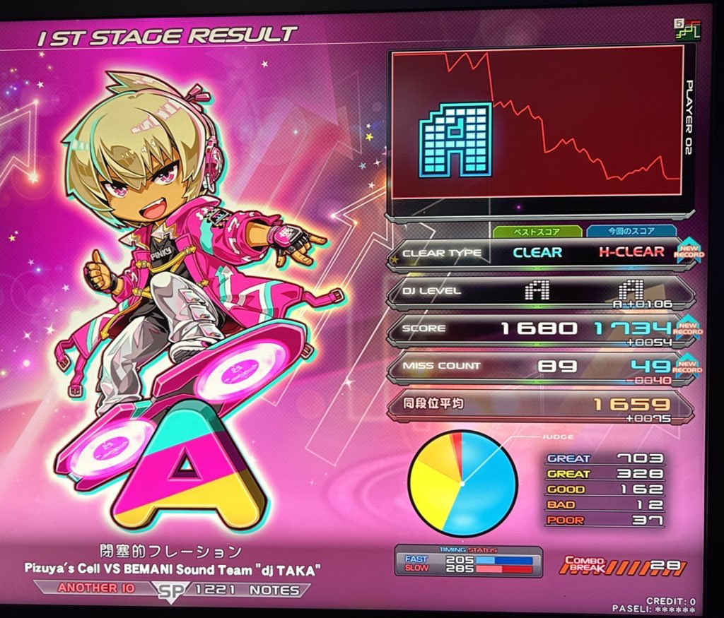 CD届いた！
そして今日ちょうど閉塞的フレーションハードしてきました👍 曲最高に好き！