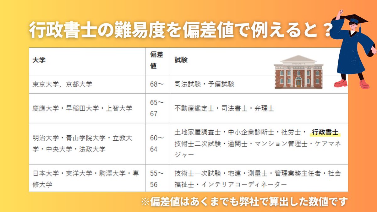 司法 書士 行政 書士 難易 度