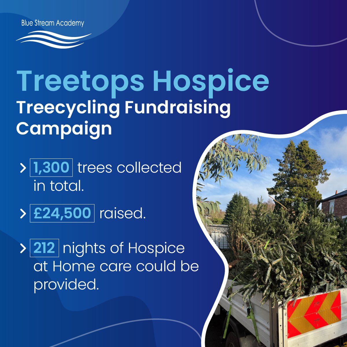 Blue Stream Academy (@bluestreamnews) on Twitter photo Last week the Blue Stream Team helped assist <a href="/treetopshospice/">Treetops Hospice</a> with their annual Treecycling scheme!
Victoria, Relationships Manager at Treetops said, 'We're thrilled to announce that this year, we've been able to collect 1,300 trees and raise over £24,500 for the hospice, which Last week the Blue Stream Team helped assist <a href="/treetopshospice/">Treetops Hospice</a> with their annual Treecycling scheme!
Victoria, Relationships Manager at Treetops said, 'We're thrilled to announce that this year, we've been able to collect 1,300 trees and raise over £24,500 for the hospice, which