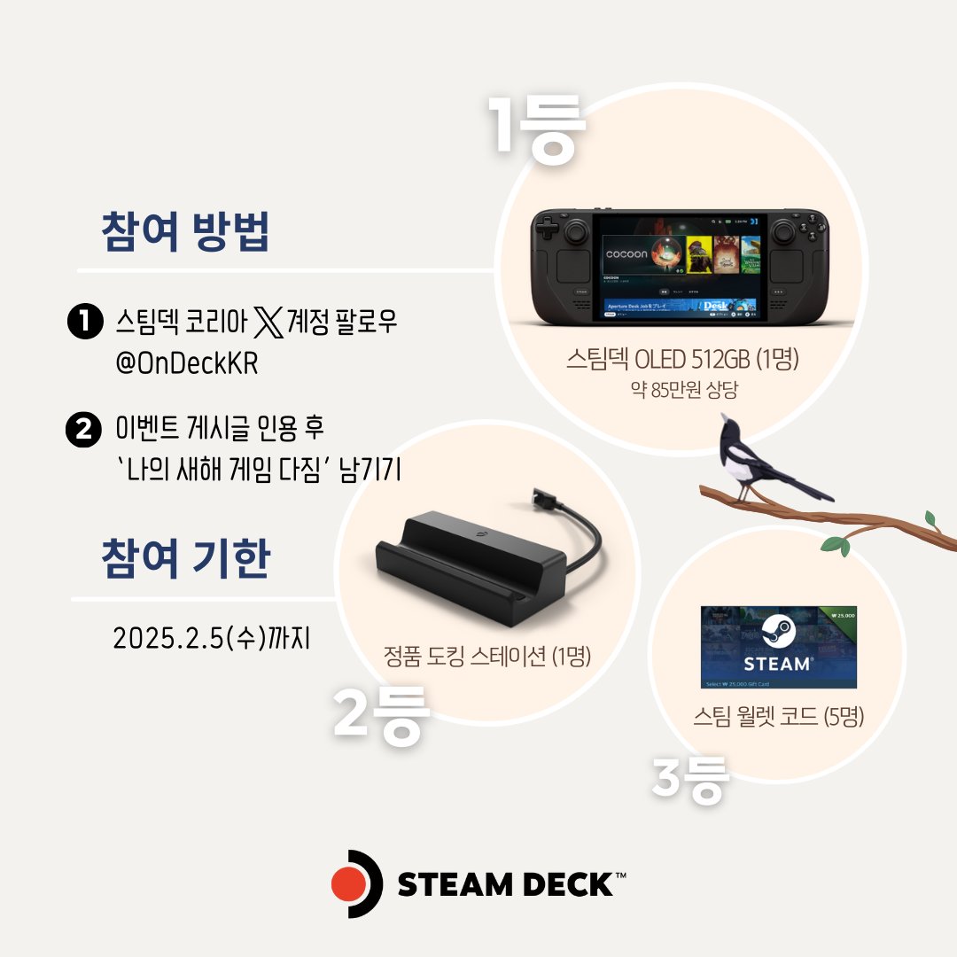 OnDeckKR's tweet photo. 진짜 새해는 설날부터지...! 

스팀덱이 2025년 여러분의 게이밍 라이프를 응원합니다!🔥

설날에는 새해 다짐, 여기선 게임 다짐을 공유하고 스팀덱 받아가세요!🚀

👇참여 방법 어렵지 않아요
(참여 전 타래의 이벤트 이용 약관을 반드시 숙지!)
1️⃣ 스팀덱 X 공식 계정 @OnDeckKr 팔로우 
2️⃣ 이 게시물을 인용하며 새해 게임 다짐 남기기 
  예) 스팀덱 인기 게임 TOP 10 섭렵하기

🎁이벤트 선물 (추첨 증정)
스팀덱 OLED 512GB(1명)  / 전용 도킹 스테이션(1명),
스팀 월렛 코드 2만5천원(5명) / 1만원(10명) / 5천원(30명)

📅 참여 기한
 2025년 2월 5일(수)까지
📣 당첨자 발표 
2025년 2월 10일(월) 이후, 개별 DM 안내

스팀덱의 주인공이 될 기회, 놓치지 말고 지금 참여하세요! 🚀

#스팀덱 #팔로우이벤트 #RT이벤트