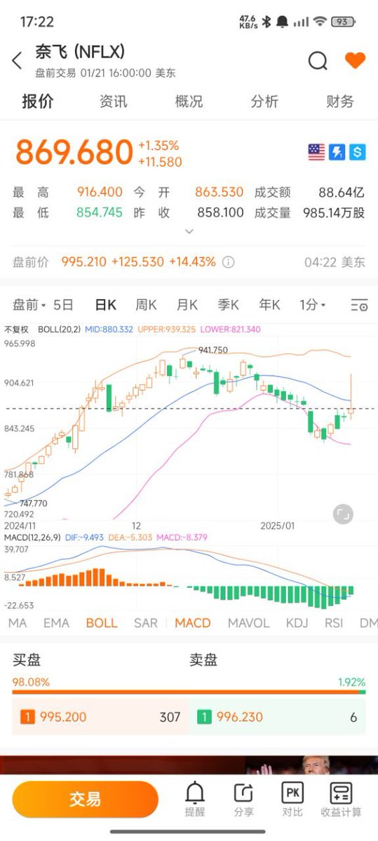 JOHN勇闯股市 tweet media