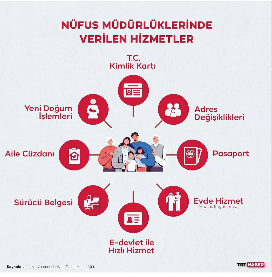 Vatandaşlarımızın memnuniyeti her şeyden önce gelir. Nüfus Müdürlüğü olarak önceliğimiz,hızlı ve kaliteli hizmet sunarak vatandaşlarımıza yardımcı olmaktır. Çünkü biz, milletimiz için varız. #HayatınızınHerAnında <a href="/TC_icisleri/">T.C. İçişleri Bakanlığı</a> <a href="/TCNufus/">Nüfus ve Vatandaşlık İşleri Genel Müdürlüğü</a> <a href="/izmirvaliligi/">T.C. İzmir Valiliği</a> <a href="/IzmirNufus/">İZMİR İL NÜFUS VE VATANDAŞLIK MÜDÜRLÜĞÜ</a> <a href="/BucaKaymakamlk/">Buca Kaymakamlığı</a>