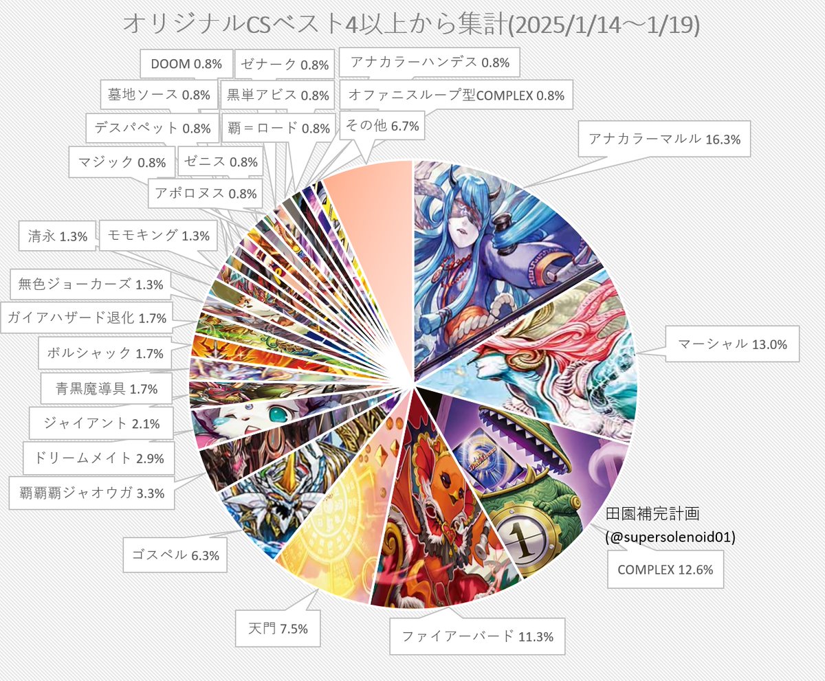 ばらばら в X: „オファニスループ型コンプとかいう絶対当たり