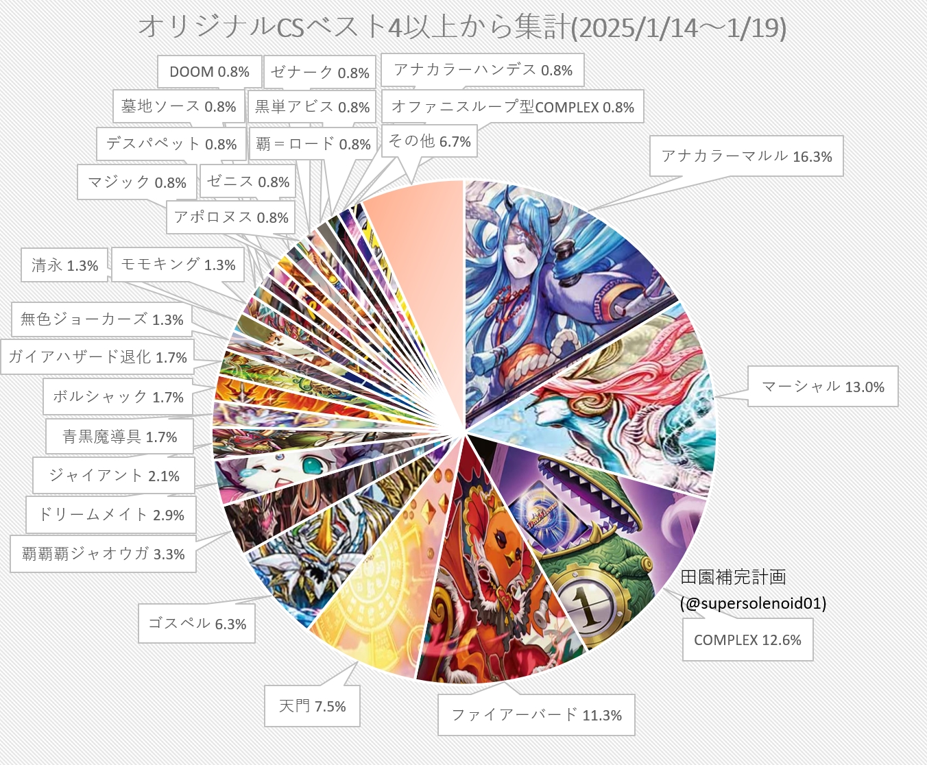 ばらばら على X: ばらばら على X: