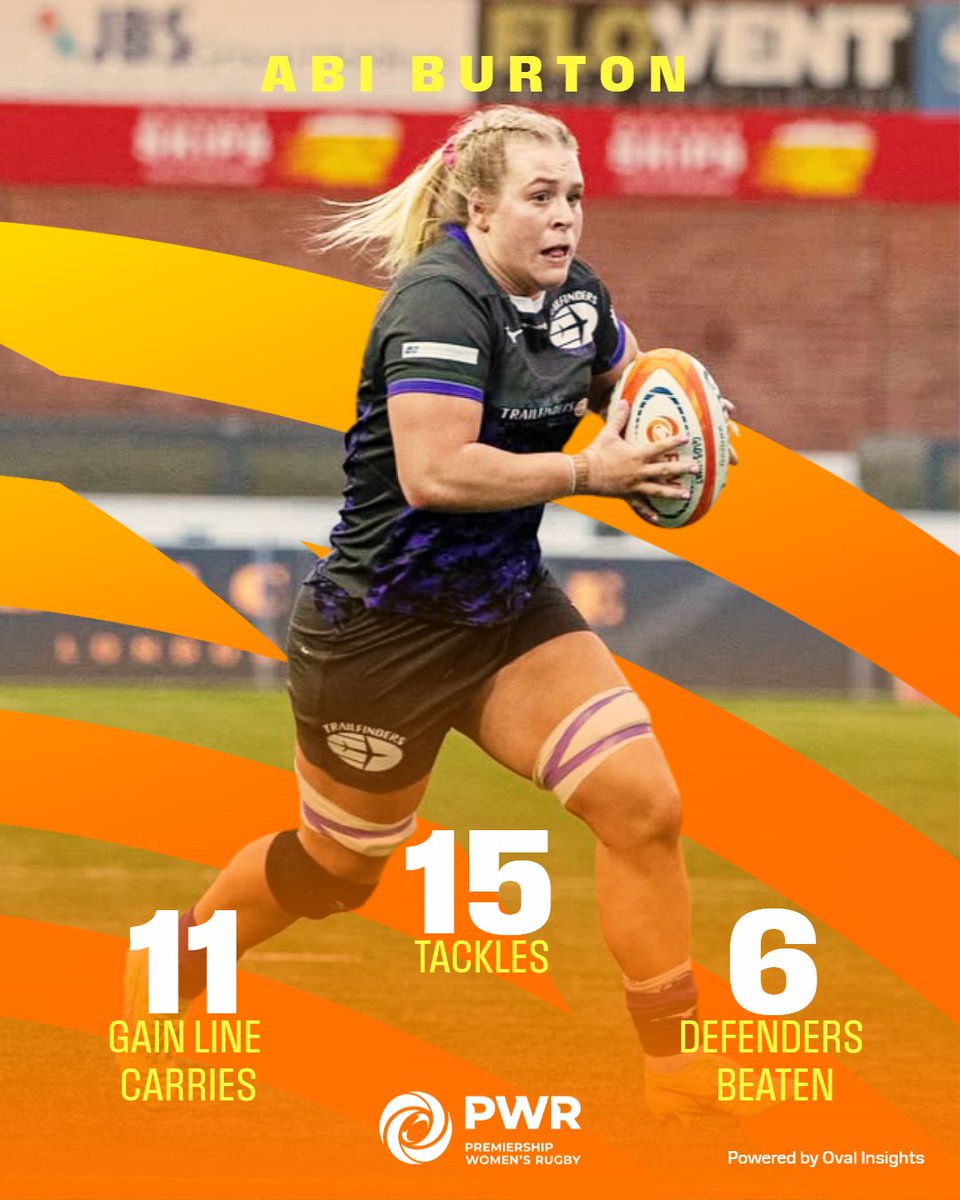 Premiership Women's Rugby (@thepwr) on Twitter photo Unstoppable on the pitch ๐
<a href="/AbiLucyBurton/">Abi burton</a> was a force to be reckoned with for <a href="/TrailfindersW/">Trailfinders Women</a> on the weekend ๐
#PWR #PoweredDifferently Unstoppable on the pitch ๐
<a href="/AbiLucyBurton/">Abi burton</a> was a force to be reckoned with for <a href="/TrailfindersW/">Trailfinders Women</a> on the weekend ๐
#PWR #PoweredDifferently