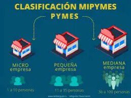 AristipoVidal's tweet photo. El desarrollo de un país se mide por el tamaño de su clase media, verdad irrebatible.
El gobierno de los oligarcas incompetentes e indolentes gasta más en publicidad engañosa que en fortalecer las mipymes, que son las que crean y amplían los sectores de clases medias 
#PRMentira https://t.co/bQ6lvEzMQT