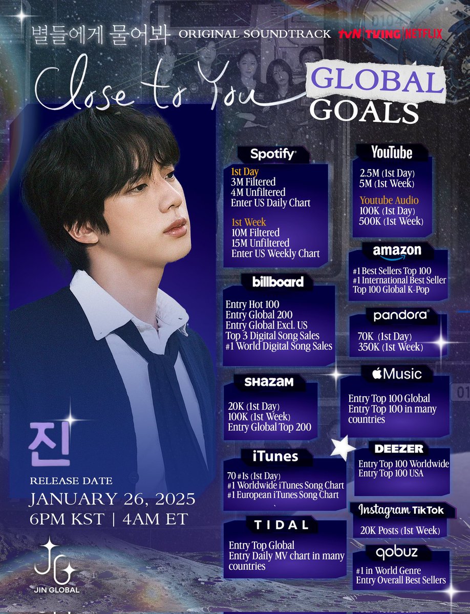 📢 SPREAD THE GOALS‼️

Global Goals “Close to You” OST by Jin 💜
🗓️ 26 Januari 2025
⏰ 6PM KST | 16.00 WIB

CLOSE TO YOU IN 3 DAYS
JIN OST IS COMING
#Jin_ClosetoYou 

RT AND SHARE 🔁🚀