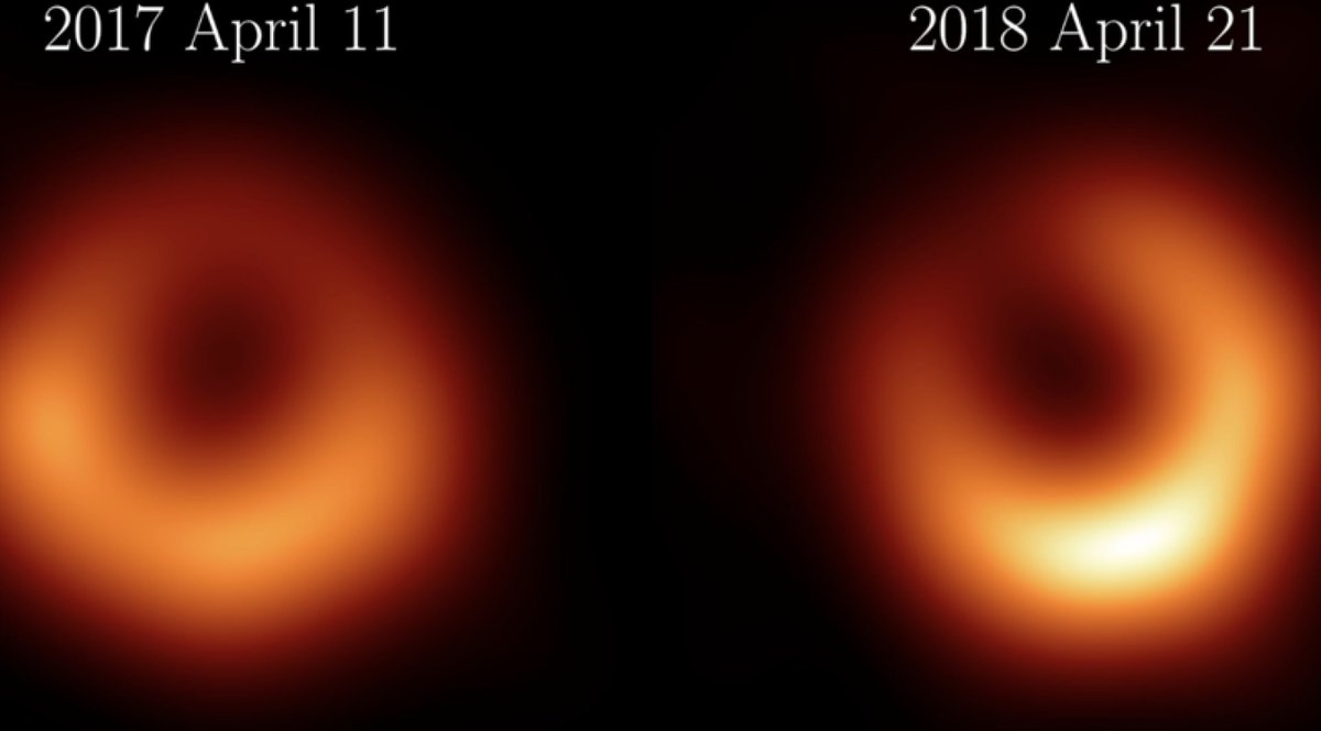Using 2017-2018 data, the EHT revealed turbulence in M87*’s accretion flow, reshaping the ring’s brightest region. This shows the power of multi-epoch observations to uncover black hole accretion and spacetime properties—a leap in black hole studies!
hubs.ly/Q033vQnl0