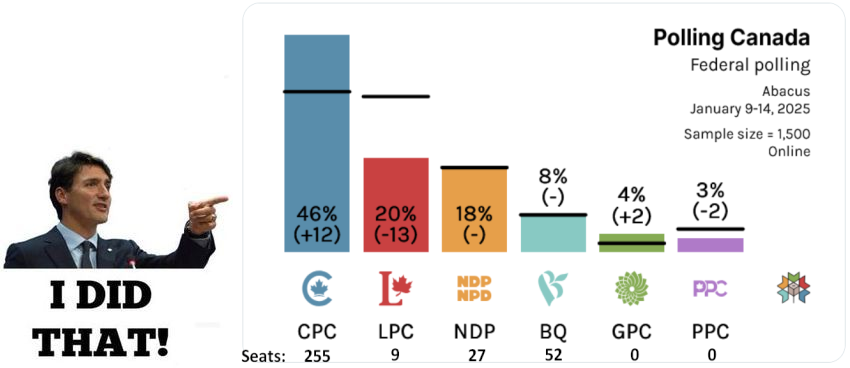JR_YQR's tweet photo. @JustinTrudeau Hmmm... so taxes DO cause inflation?
Looking forward to
#NetZeroLiberals
#NetZeroNDP
in 2025. https://t.co/dPjkYdCSEH