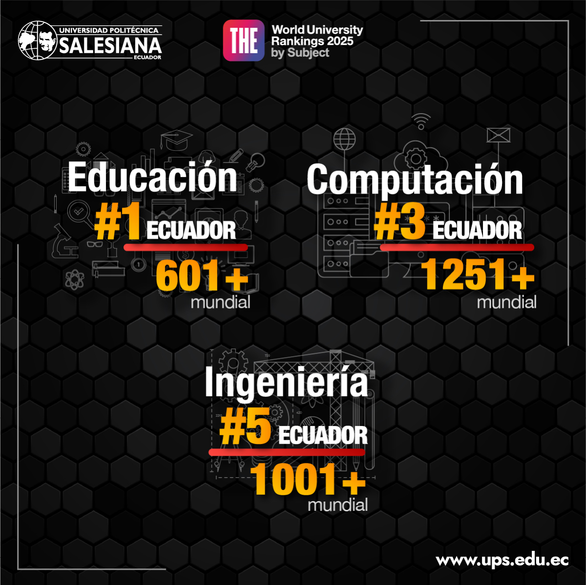 upsalesianaec's tweet photo. 💪🔝 ¡Iniciamos el año con excelentes noticias! El área de #Educación de la UPS obtiene el primer lugar en #Ecuador 🇪🇨 según Times Higher Education (#THE).

📈 Esta clasificación refleja el esfuerzo y compromiso constante por elevar año tras año el nivel académico en todas las áreas del conocimiento, impulsado por el apoyo incondicional de sus estudiantes, docentes y personal administrativo 👏

ℹ️ Lea la #noticia completa en: https://t.co/BJPVr5BcPS

#UPSEcuador #UPSInternacional #UPSEnRankings #THEUniRankings #Ingeniería #Computación #GwUPS