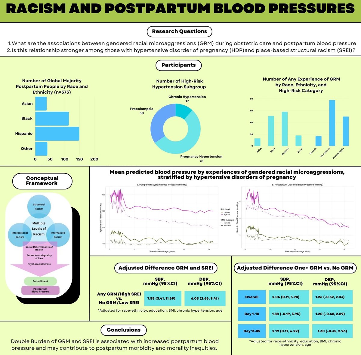 Penn Medicine CSO (@pennmedcso) on Twitter photo New research links racism & microaggressions during clinical care to higher postpartum blood pressure ft. <a href="/mickianna/">Micki Burdick, PhD</a>, <a href="/DamilolaOshewa/">Oluwadamilola Oshewa</a>, Maria Monterroso, @LizHowellMD, <a href="/LisaObdoc/">Lisa D. Levine, MD, MSCE</a> (<a href="/PennOBGYN/">Penn Medicine OBGYN Department</a>) & <a href="/jennlewey/">Jenn Lewey</a> (<a href="/PennCardiology/">Penn Cardiology</a>) ahajournals.org/doi/10.1161/HY… New research links racism & microaggressions during clinical care to higher postpartum blood pressure ft. <a href="/mickianna/">Micki Burdick, PhD</a>, <a href="/DamilolaOshewa/">Oluwadamilola Oshewa</a>, Maria Monterroso, @LizHowellMD, <a href="/LisaObdoc/">Lisa D. Levine, MD, MSCE</a> (<a href="/PennOBGYN/">Penn Medicine OBGYN Department</a>) & <a href="/jennlewey/">Jenn Lewey</a> (<a href="/PennCardiology/">Penn Cardiology</a>) ahajournals.org/doi/10.1161/HY…