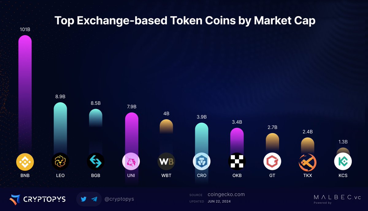 Cryptopys tweet media