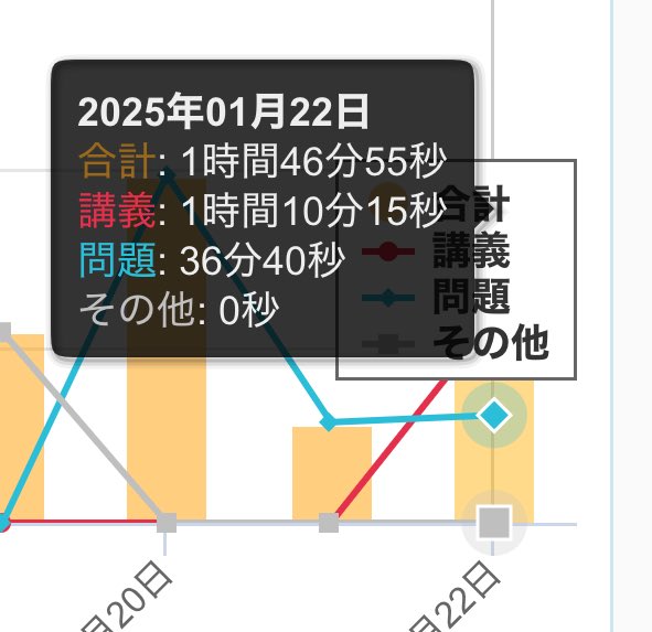 sekimen__'s tweet photo. 診断士勉強40日目✏️ https://t.co/80H63dupA0