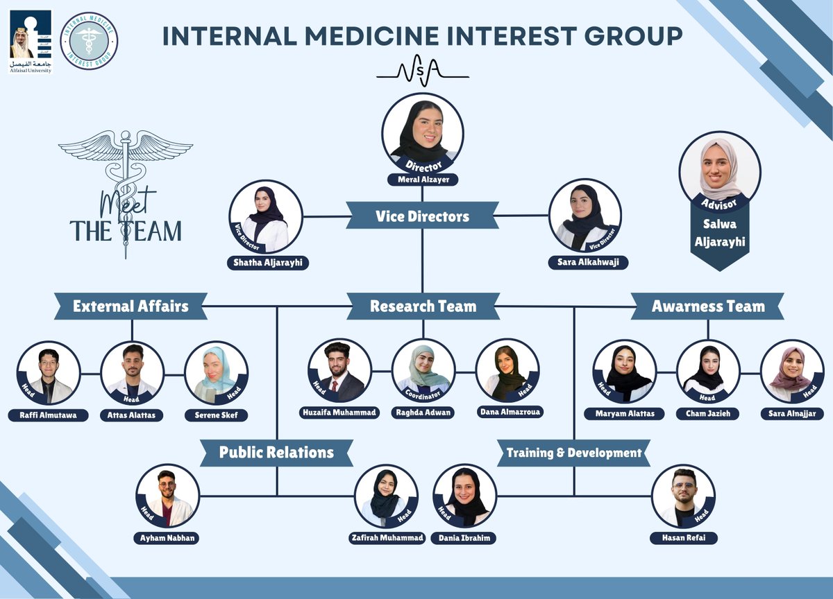 IMIG_AU's tweet photo. Meet the incredible leaders behind IMIG! 🌟
IMIG at Alfaisal University is a student-led group empowering future IM specialists through service, research, mentorship, advocacy, and observerships. Stay tuned for exciting initiatives ahead! https://t.co/MYI8Ij829e