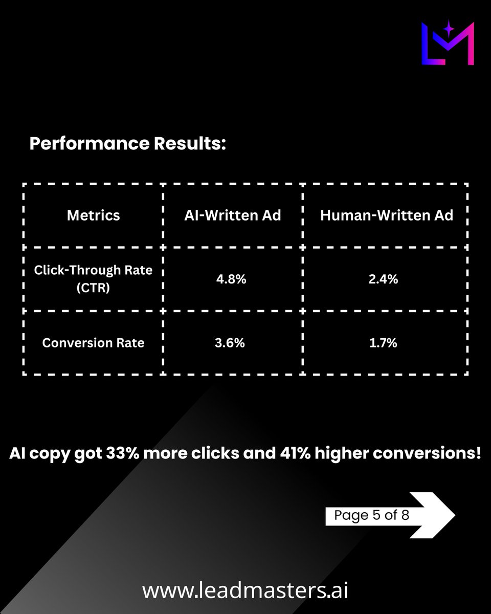 Lead Masters AI tweet media