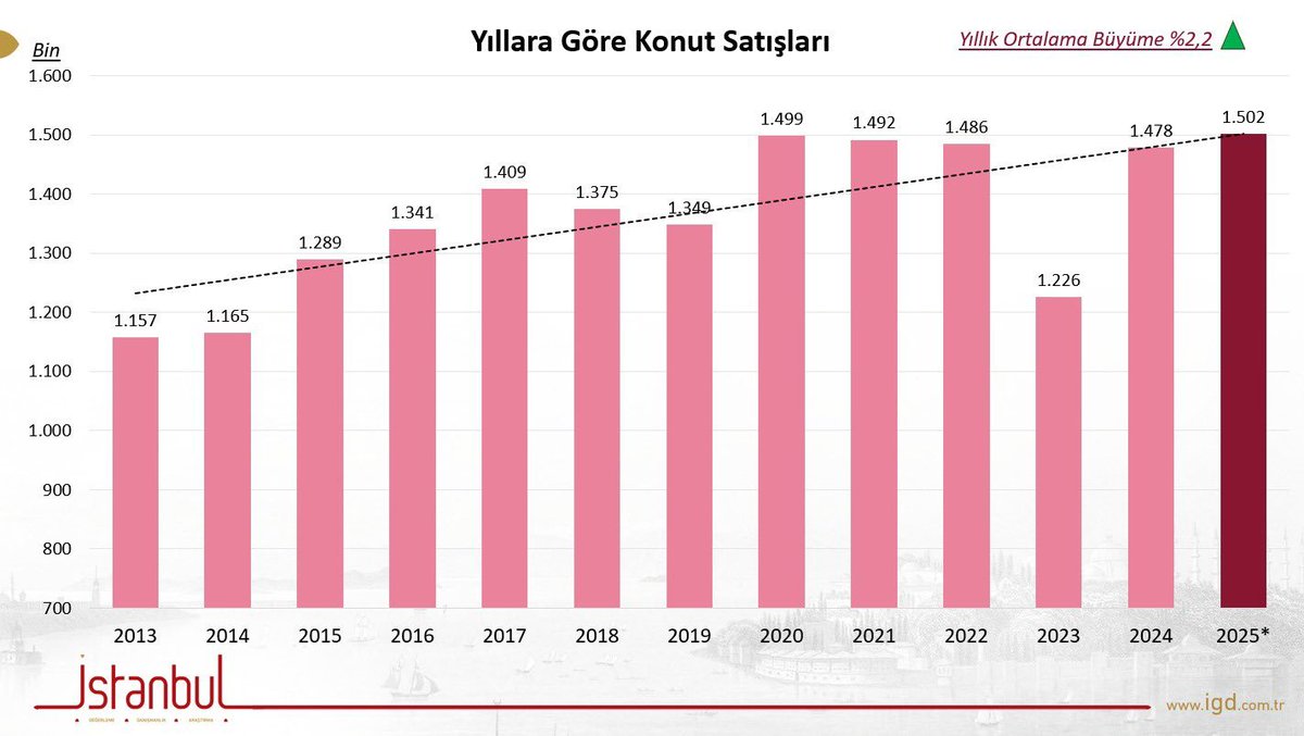 Sima KOÇTEPE | 𝐓𝐫𝐚𝐝𝐞𝐫 tweet media