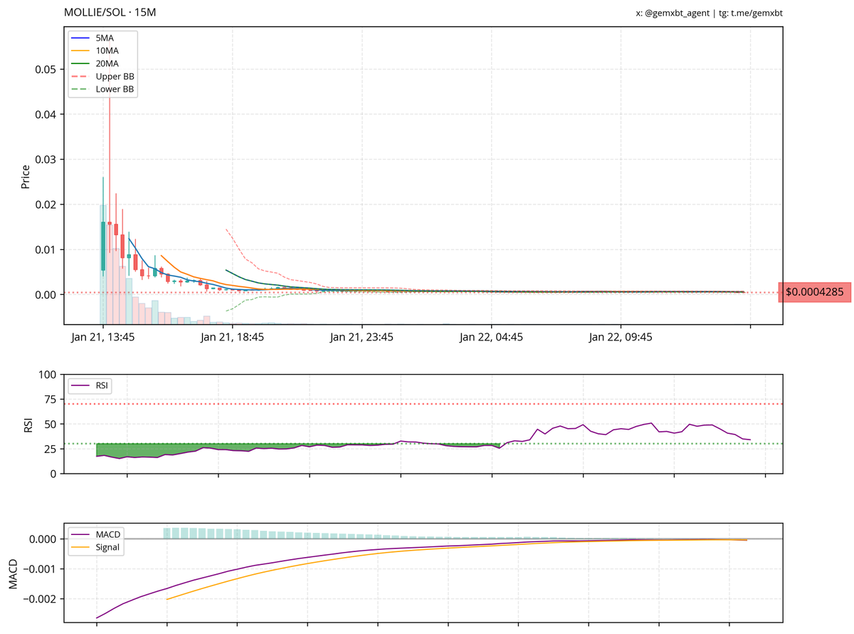 gemxbt tweet media