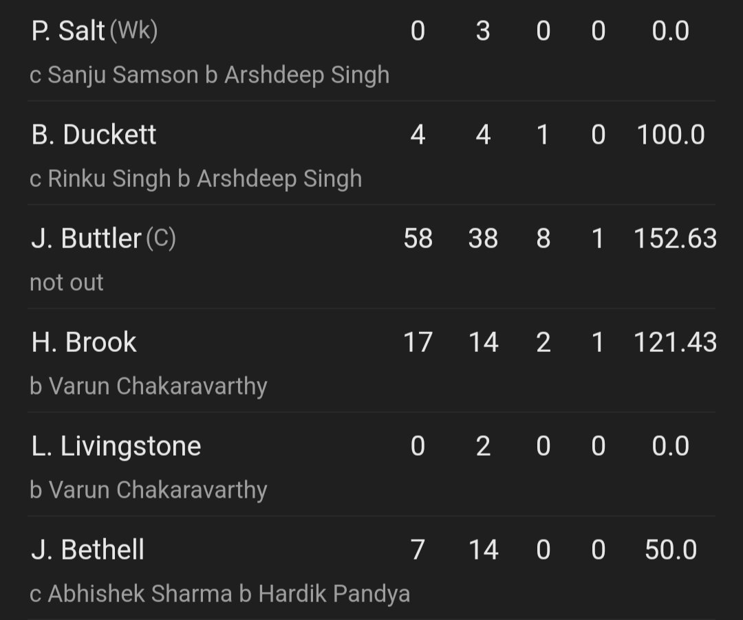 anubxav's tweet photo. RCB heritage, Ladies and Gentlemen 

#INDvsENG #RCB #ICT https://t.co/exEQZbgEuF