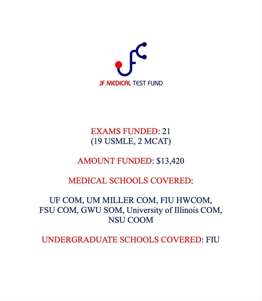 jfmedtestfund's tweet photo. 2024 Recap! The fund is as strong as ever and our impact will continue to make a difference in the lives of our future physicians 🎉 we are looking forward to an exciting 2025 season https://t.co/yZC7cIre5H