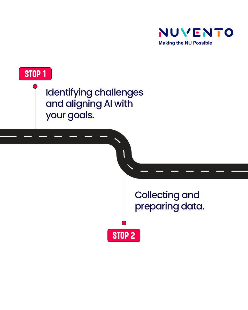 Nuvento Inc. tweet media